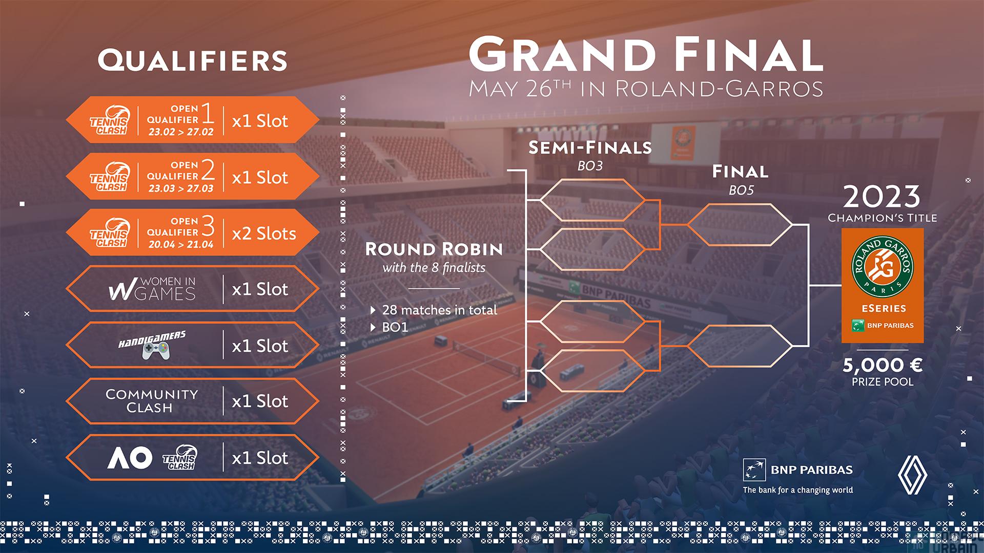 Roland-Garros eSeries by BNP Paribas